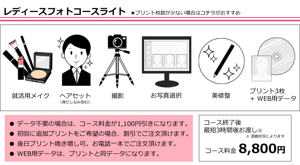 就活用証明写真3枚、WEBエントリー用データセットのコース