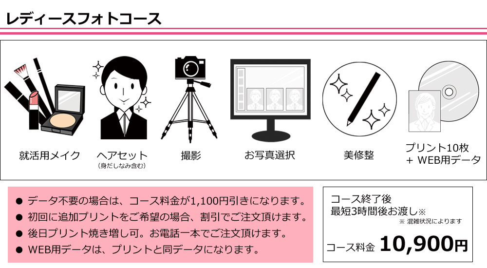 就活用証明写真が10枚、WEBエントリー用データがセットのコース