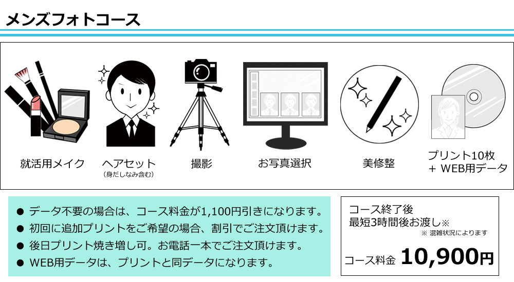 就活用証明写真が10枚、WEBエントリー用データがセットのコース