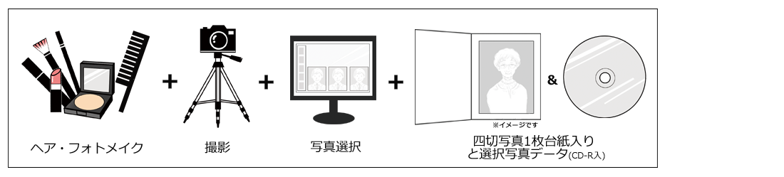 生前写真コースB