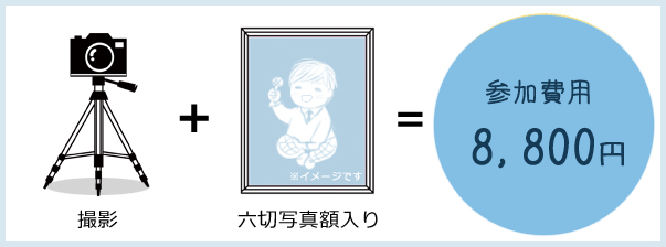 撮影料と六切写真額入りのセットで参加費用が6,500円